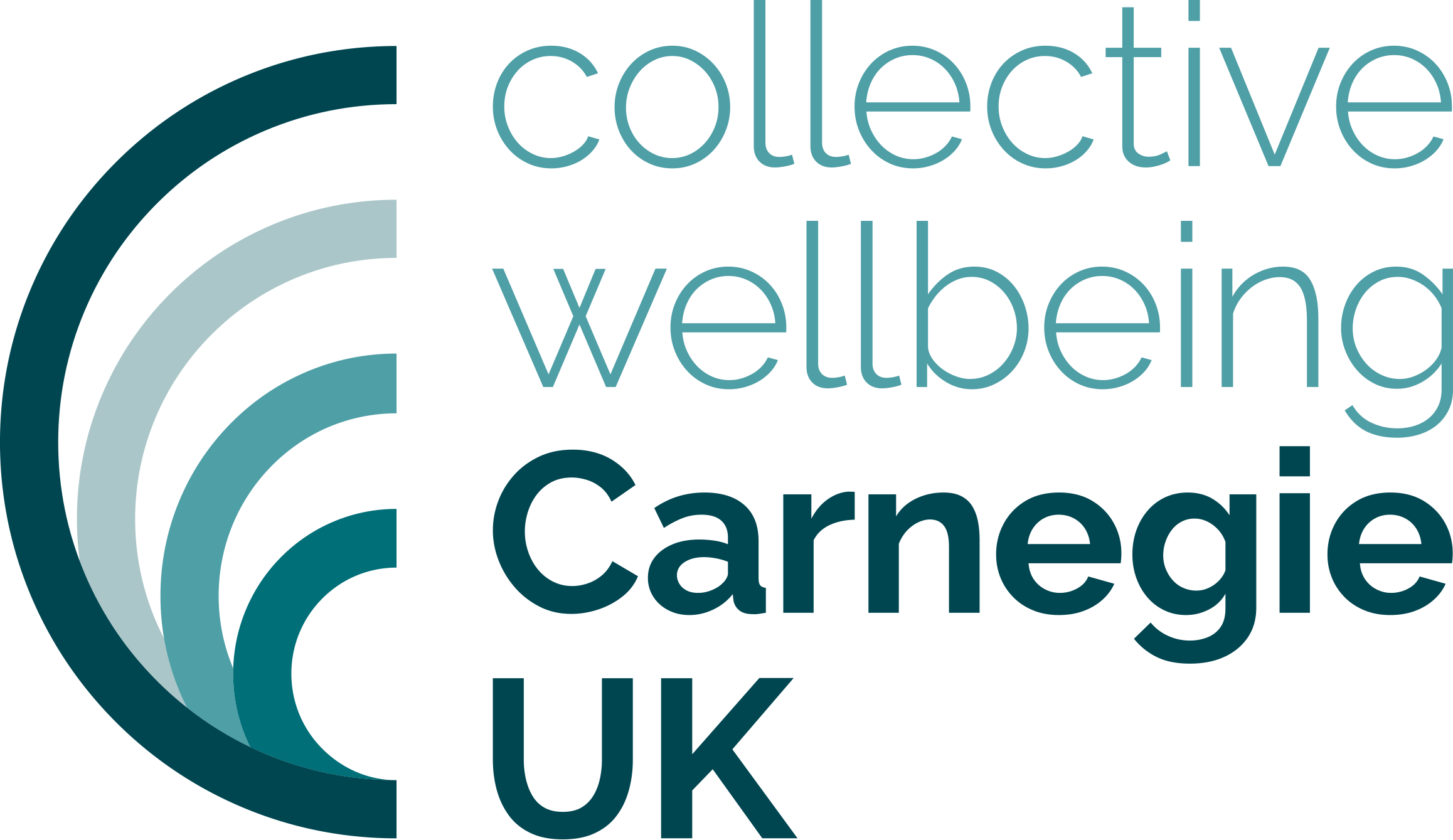 Carnegie UK Trust