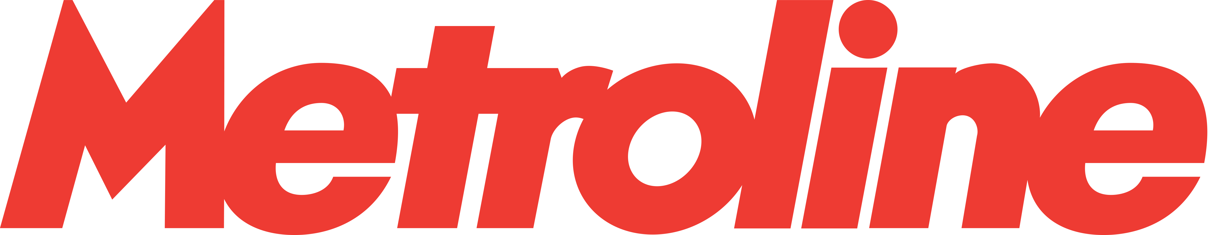 Metroline Limited